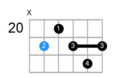 F#7#9 Chord